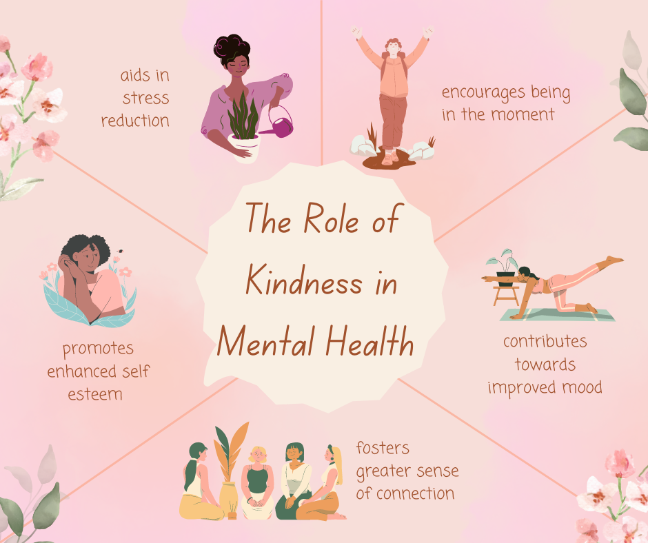 Cultivating Compassion for Self and Others: The Role of Kindness in Mental Health