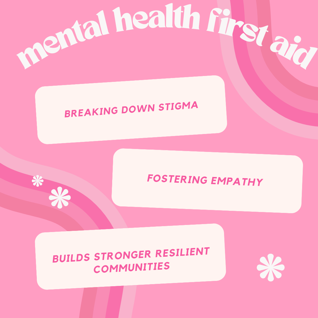 Mental Health First Aid: Equipping Individuals to Recognize and Respond to Mental Health Crises